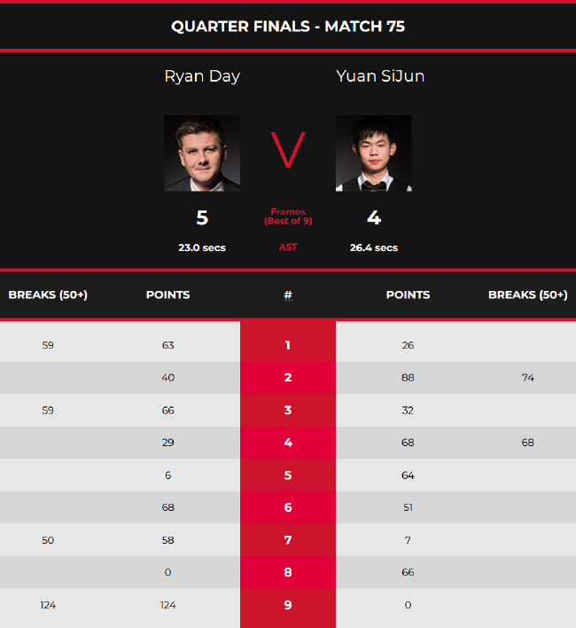 上存在明显 上存在明显